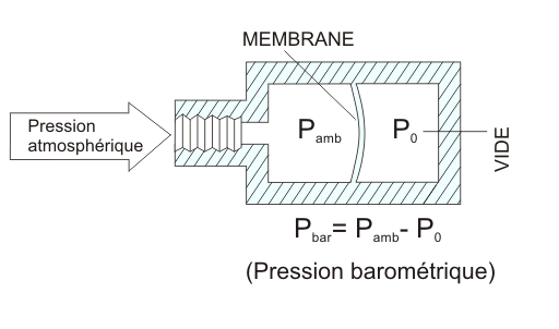 Zeichnung barometrische Drucksensoren